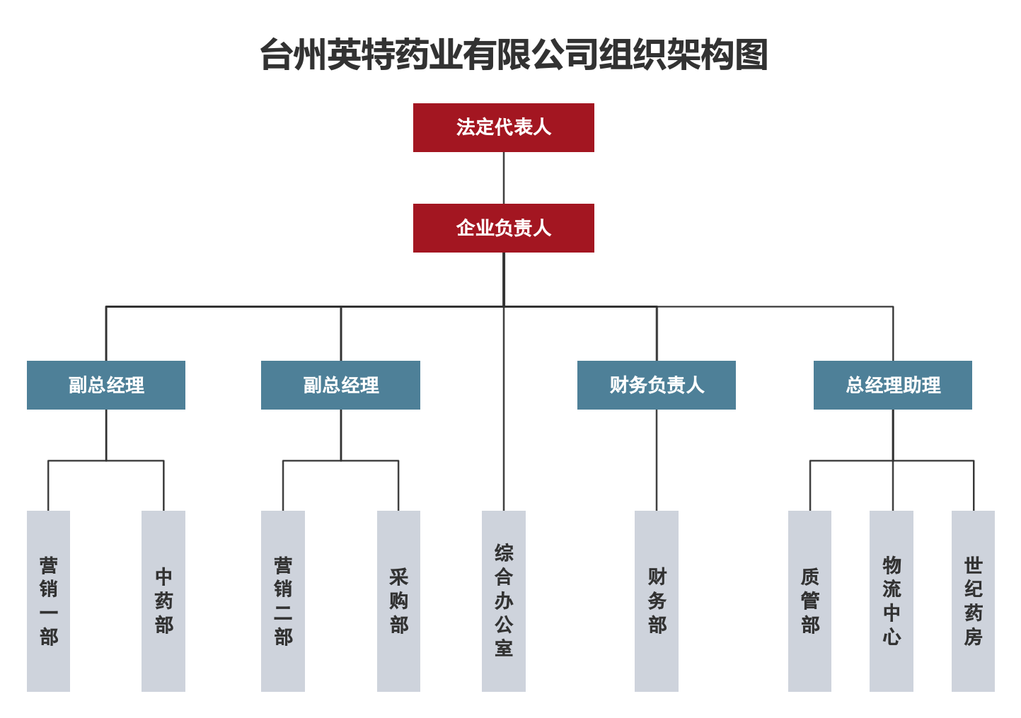 组织架构